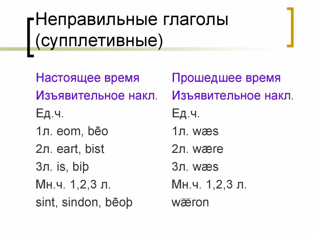 Корень данного слова является супплетивной. Неправильные глаголы латынь. Супплетивные глаголы в древнеанглийском языке. Древнеанглийские неправильные глаголы. Неправильные глаголы в латинском языке.