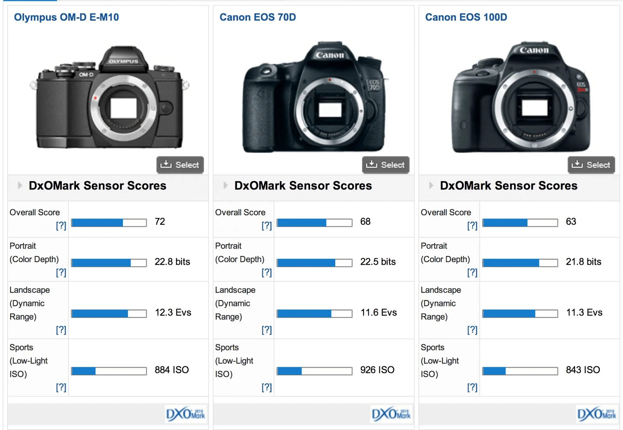 Сколько весит камера. Кэнон 700д. Фотоаппарат Canon EOS 650d объектив. Canon Rp vs Canon 7d Mark II. Линейка моделей Canon EOS C 100 200 300.