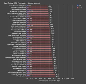 Cases comparison