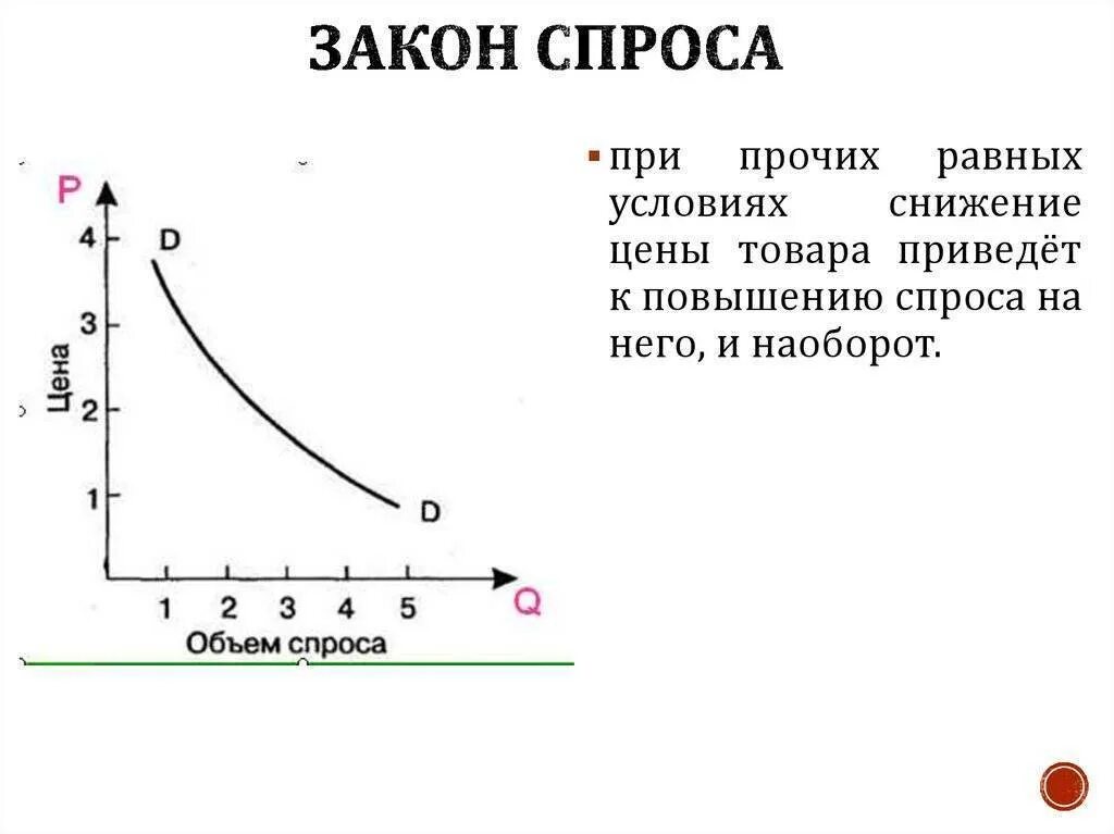 Какую зависимость отражает закон спроса. Закон спроса диаграмма. график действия закона спроса. спрос закон спроса. закон спроса и предложения.