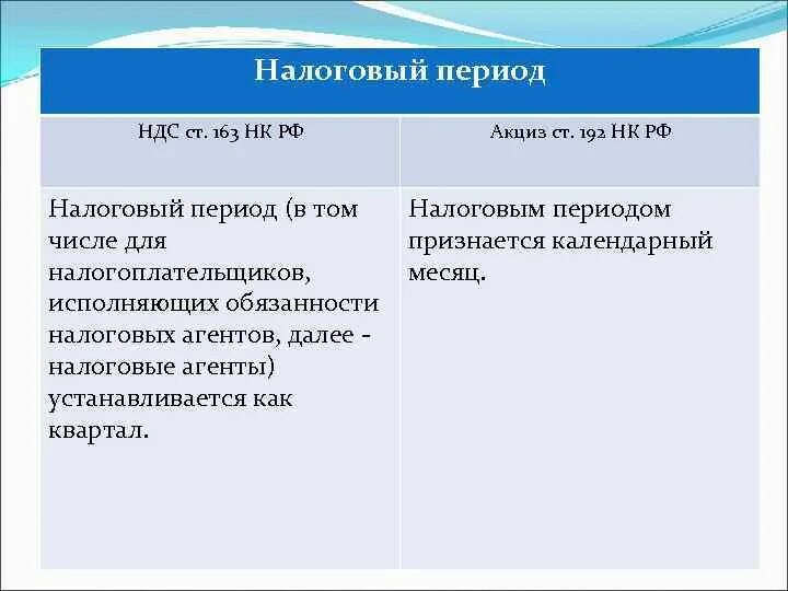 Налоговый период ндс. НДС период. Налоговый период по НДС. Налоговым периодом по НДС признается. Отчетный период по НДС.