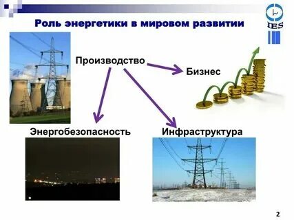 Энергетическое состояние ядра