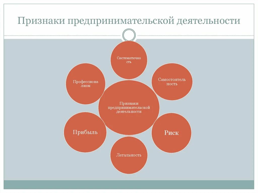 Признаки предпринимательской деятельности. Схема признаки предпринимательства. Основные признаки предпринимательской деятельности. Назовите признаки предпринимательства. Каковы основные признаки предпринимательства