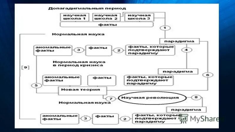 Тест т куна. Тест т куна