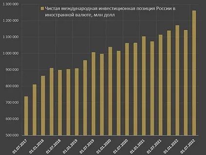 Инвестиционная позиция