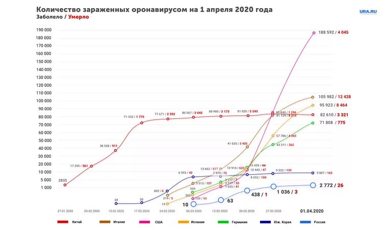 Количество заболевших. Численность заболевших. Число заболевших коронавирусом в Германии на сегодняшний день. Сколько заболевших. Статистика заболевших ковидом сегодня