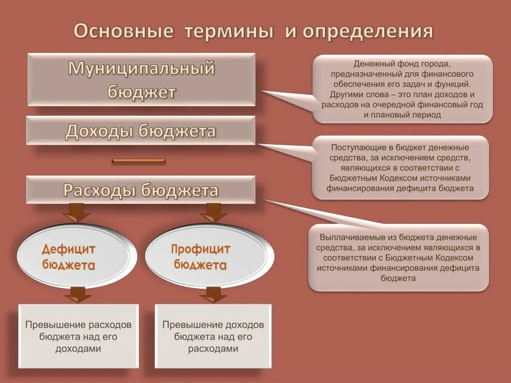 Дайте определение понятию бюджет. Основные понятия бюджета. основные понятия и термины бюджета для граждан. ключевое понятие бюджета это. местный бюджет основные понятия.