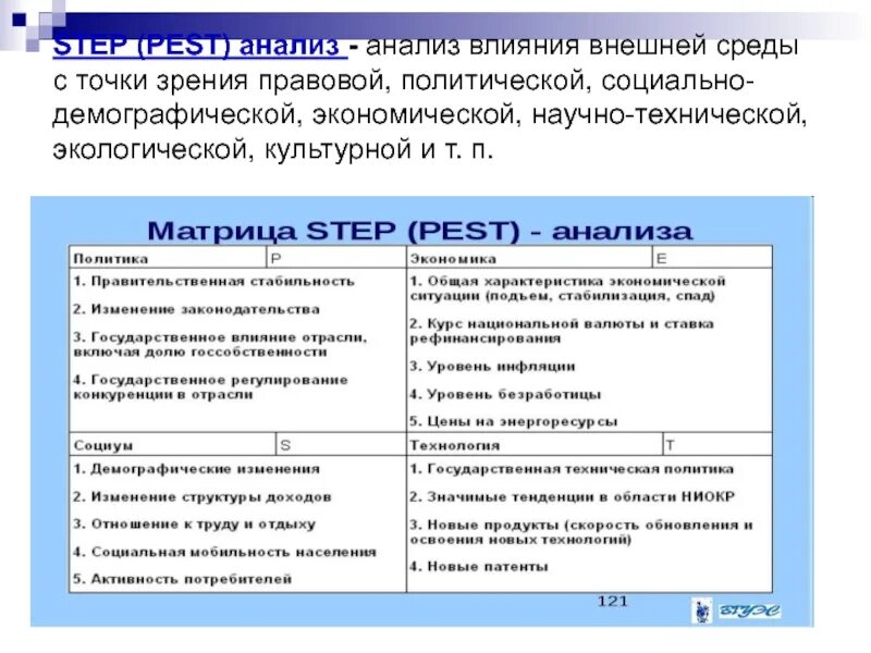 Пест анализ. Политические факторы Pest анализа. Технологические факторы Pest. Экономические факторы Pest анализа.