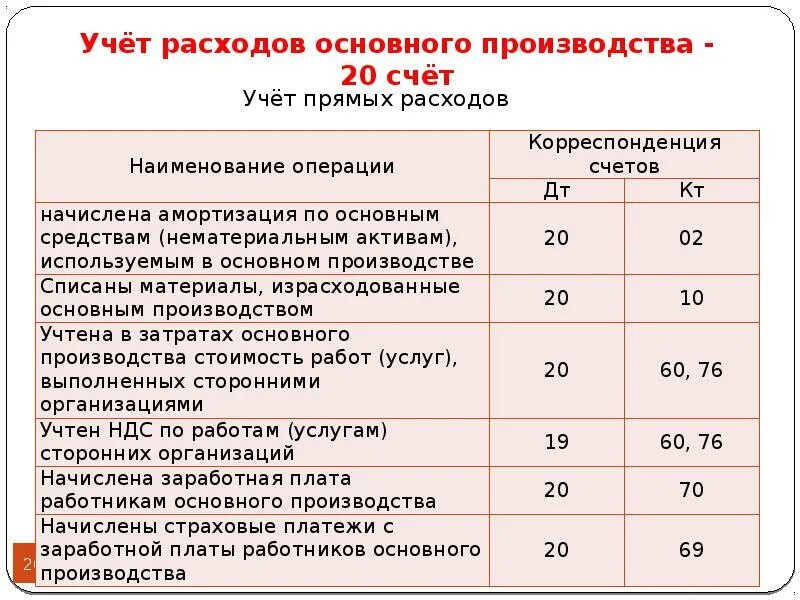 Учет затрат на производство. Расходы на дегустацию продукции. Учет расходов проводки. Учет затрат на производство продукции. Учет расходов в производственной организации