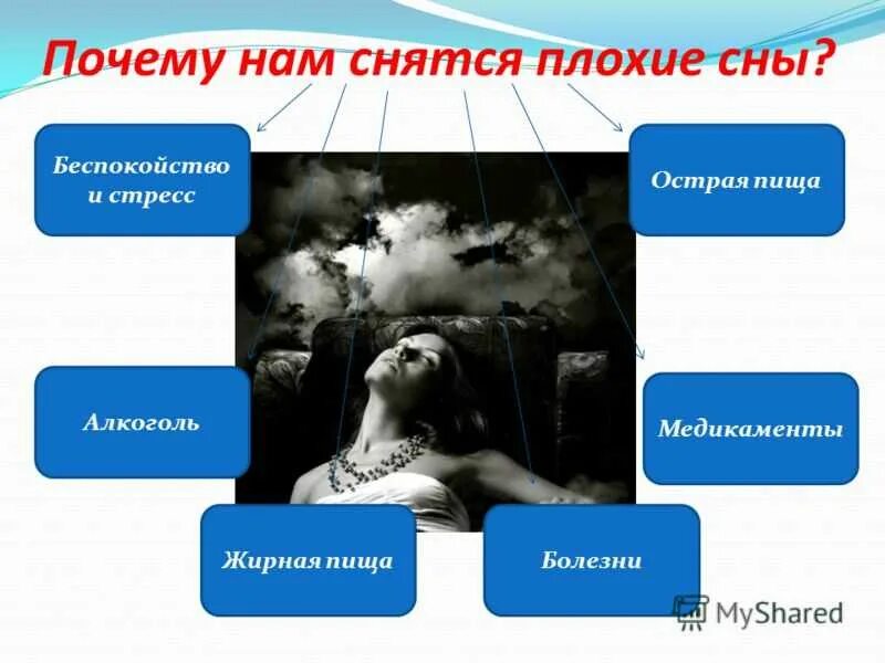 Причины кошмаров у женщин. Почему снятся плохие сны. Почему не снятся сны. Почему нам снятся плохие сны.. Почему снятся сны.