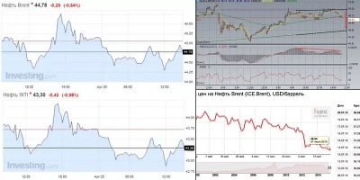 нефть онлайн