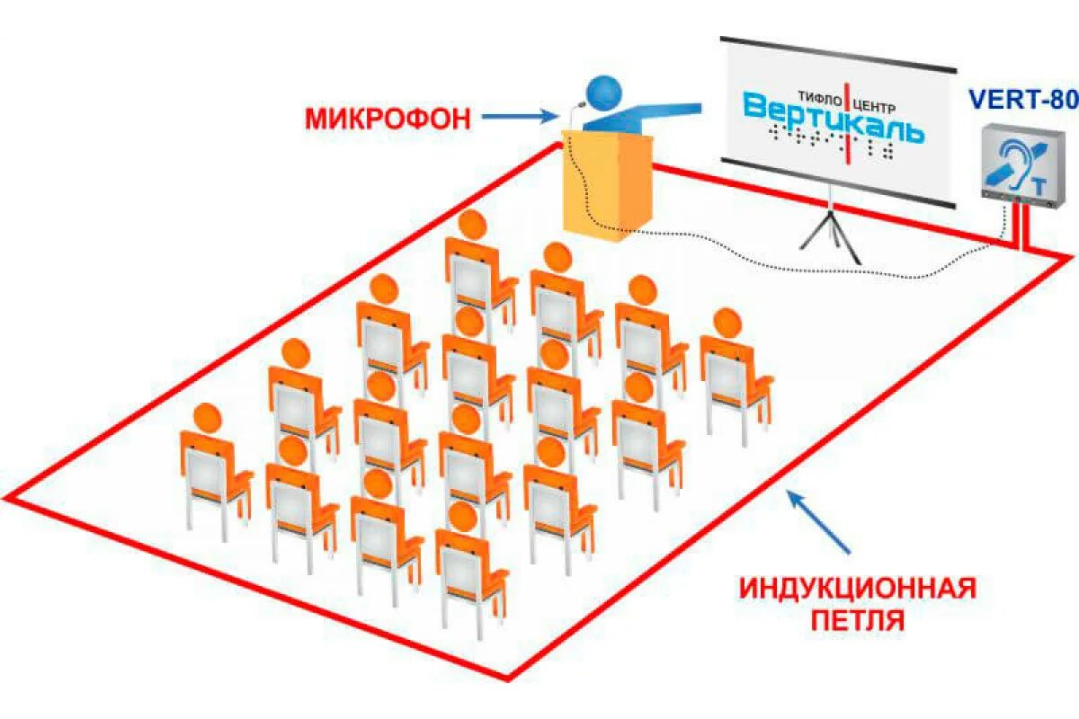 Система индукционная "Vert-80", стационарная. Стационарная индукционная петля Vert-80 Vert. Индукционная система Vert-135. Система индукционной петли для слабослышащих. Стационарная индукционная система