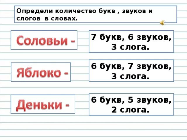 Утро количество букв и звуков. Как определить количество букв и звуков в слове. Определить количество букв и звуков в словах. Определить количество слогов букв и звуков в словах. Кол во букв и звуков в слове.