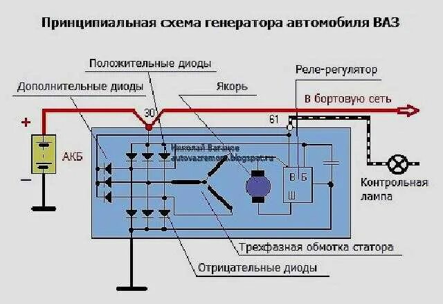 Напряжение при работе генератора
