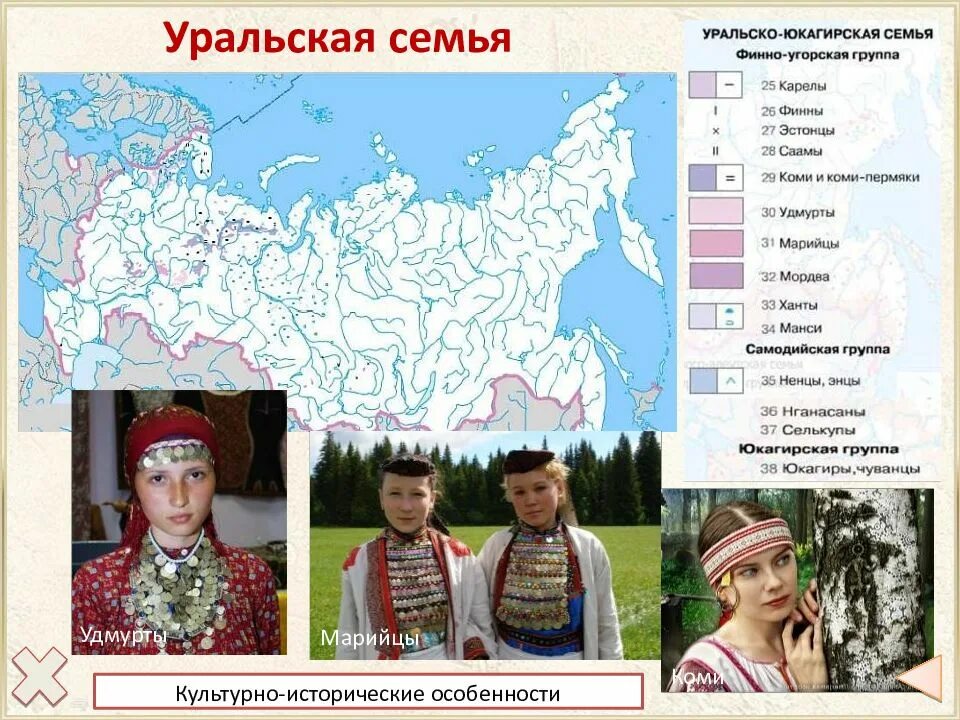 Племена финно-угорской группы. К какой семье относятся финны. Финно угорская семья. Карта расселения финно-угорских племен. Финны описание народа.