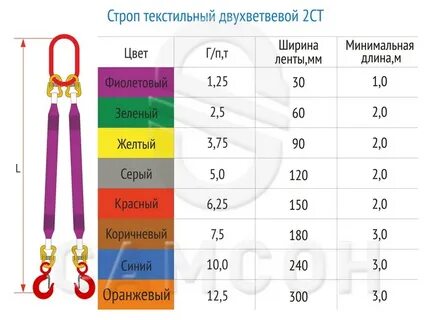 Какая длина стропы