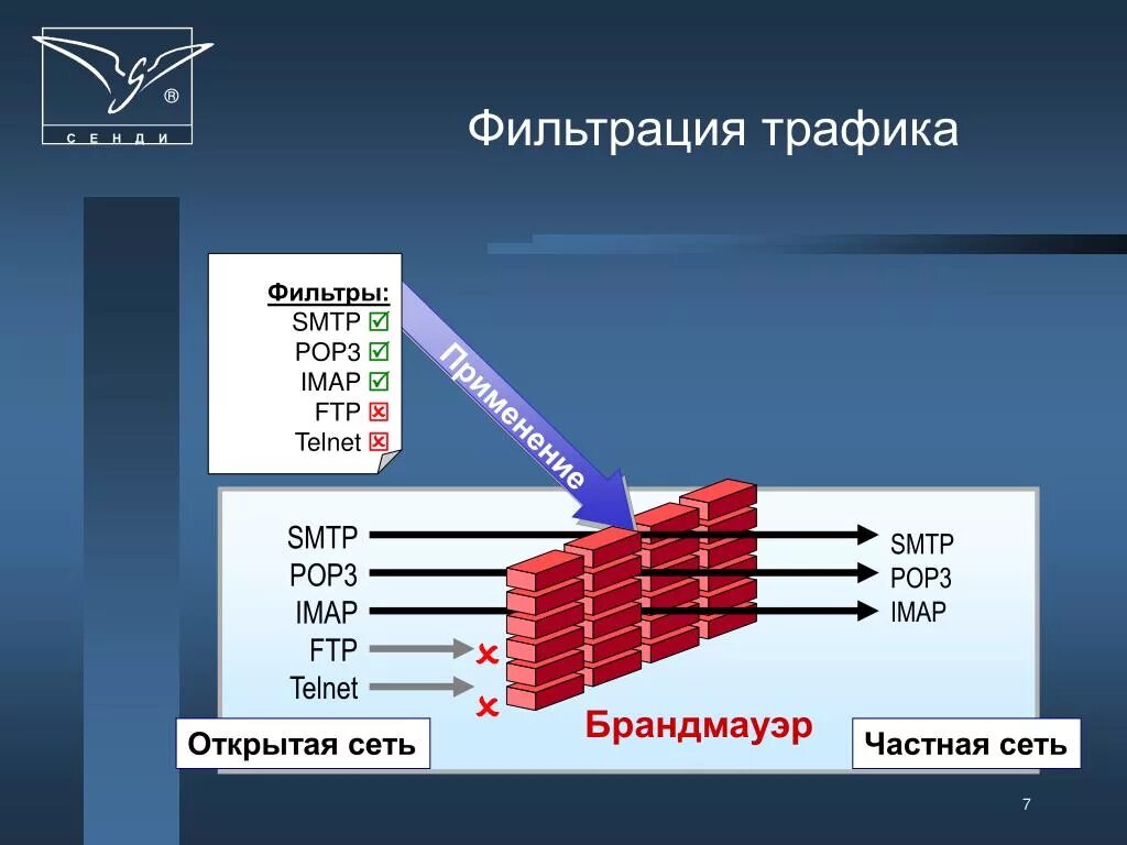 Трафик это в информатике. Фильтрация трафика. методы фильтрации трафика. фильтрация сетевого трафика. методы фильтрации сетевого трафика.