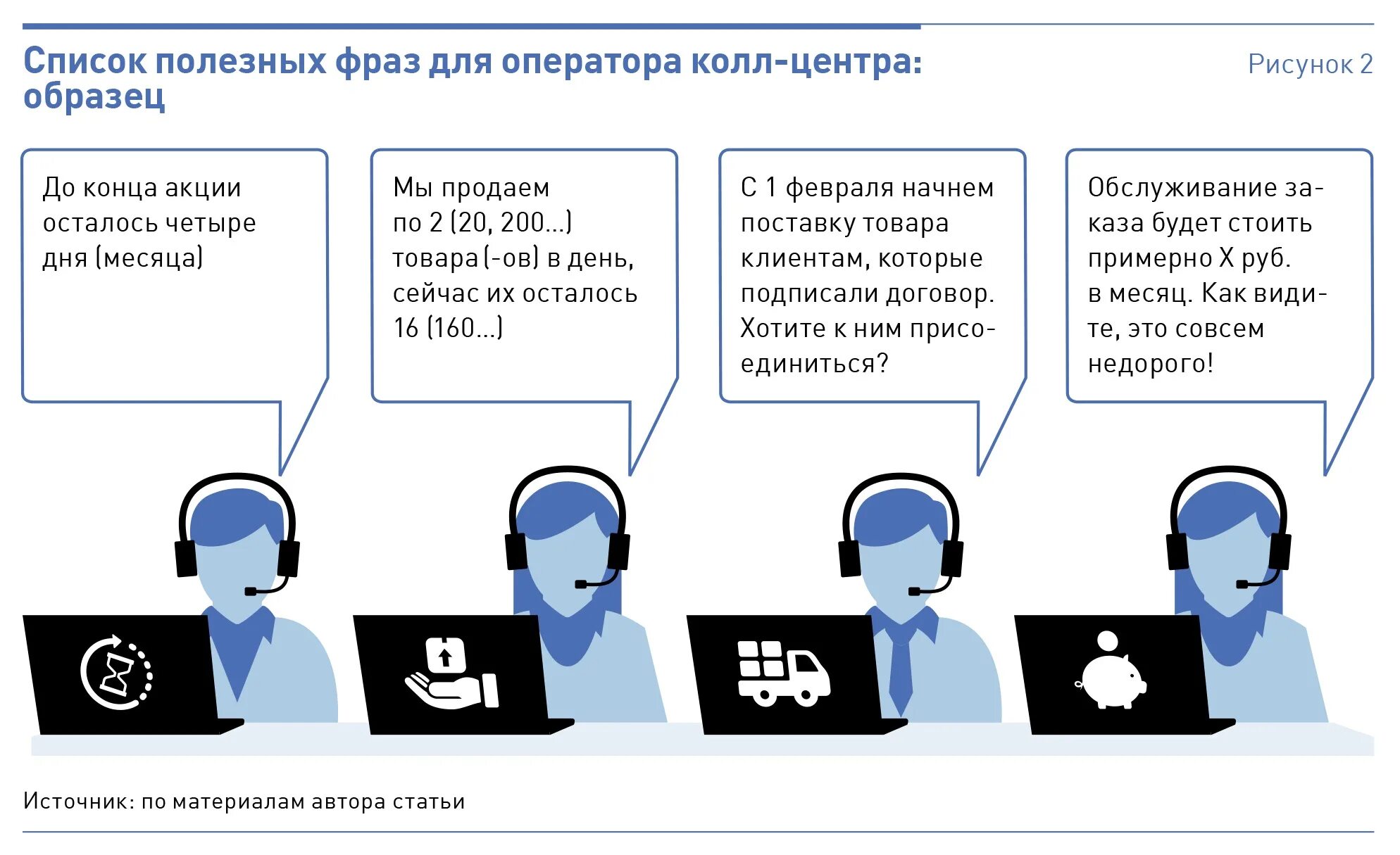 Как пишется колл. Скрипты для операторов колл центра. Фразы для операторов колл центра. Фразы оператора Call-центра. Скрипт разговора оператора колл центра.