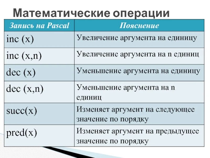 Вычисление математические операции. Математические операции. Название математических операций. Обозначения математических операций. Математические операции в информатике.