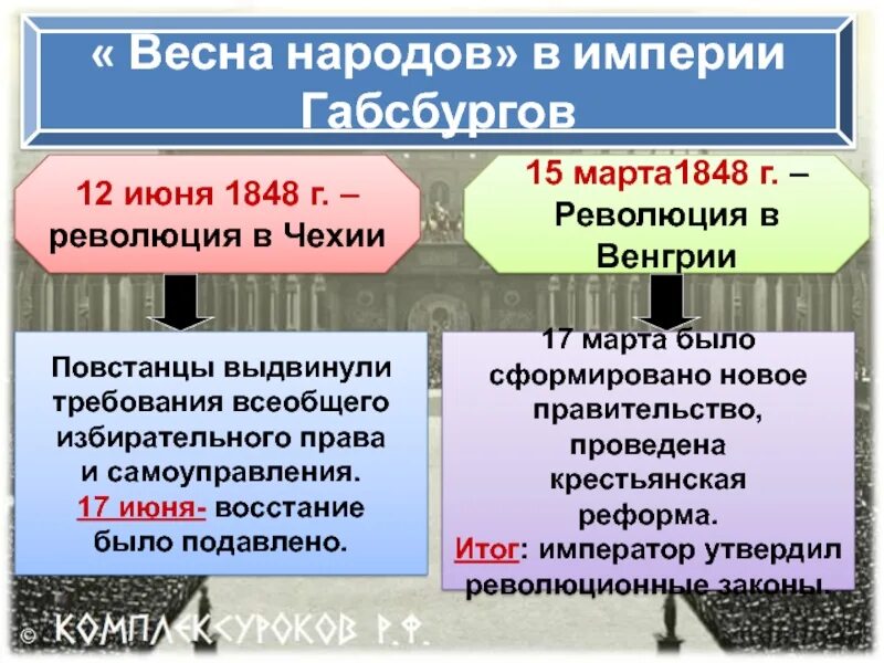 Австро Венгрия революция 1848. 1848 Г. революция в Чехии. Революция австрийской империи