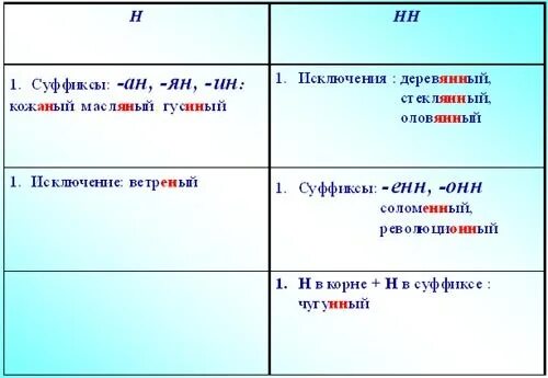 Где сделать нн. Когда пишется буква НН. Когда пишется 2 н. Когда пишется две буквы НН А когда одна. Когда пишется 1 н а когда 2 н.