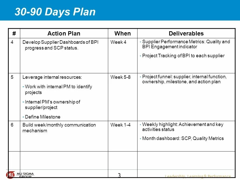 Personal improvement plan. Action development. Концепция mbo. Action development. Action development in literature.