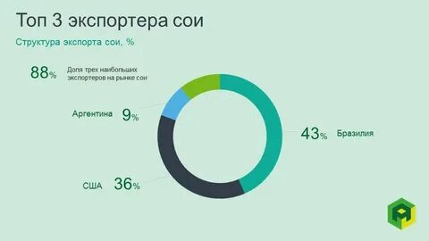 Мировой лидер по выращиванию сои