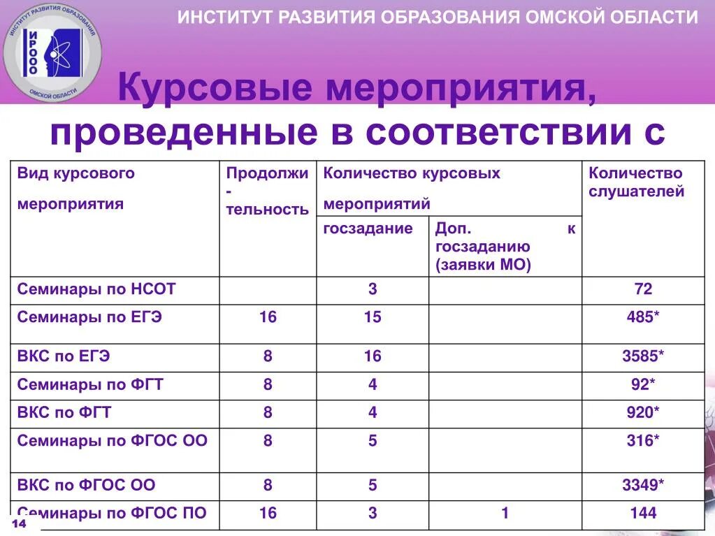 Https edu irooo. ИРООО Омской области. БОУ ДПО ИРООО. Что такое ИРООО В образовании. ИРООО консорциум единый методический день.