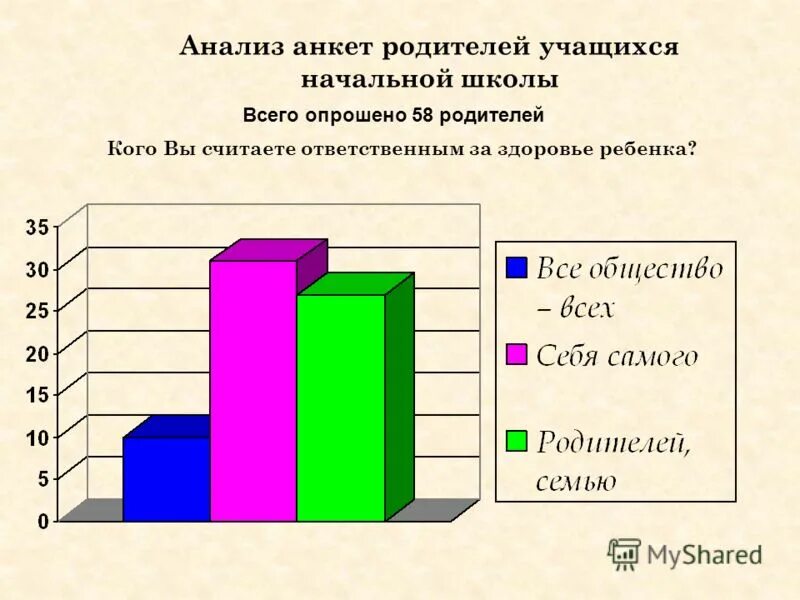 анализ анкеты родителей