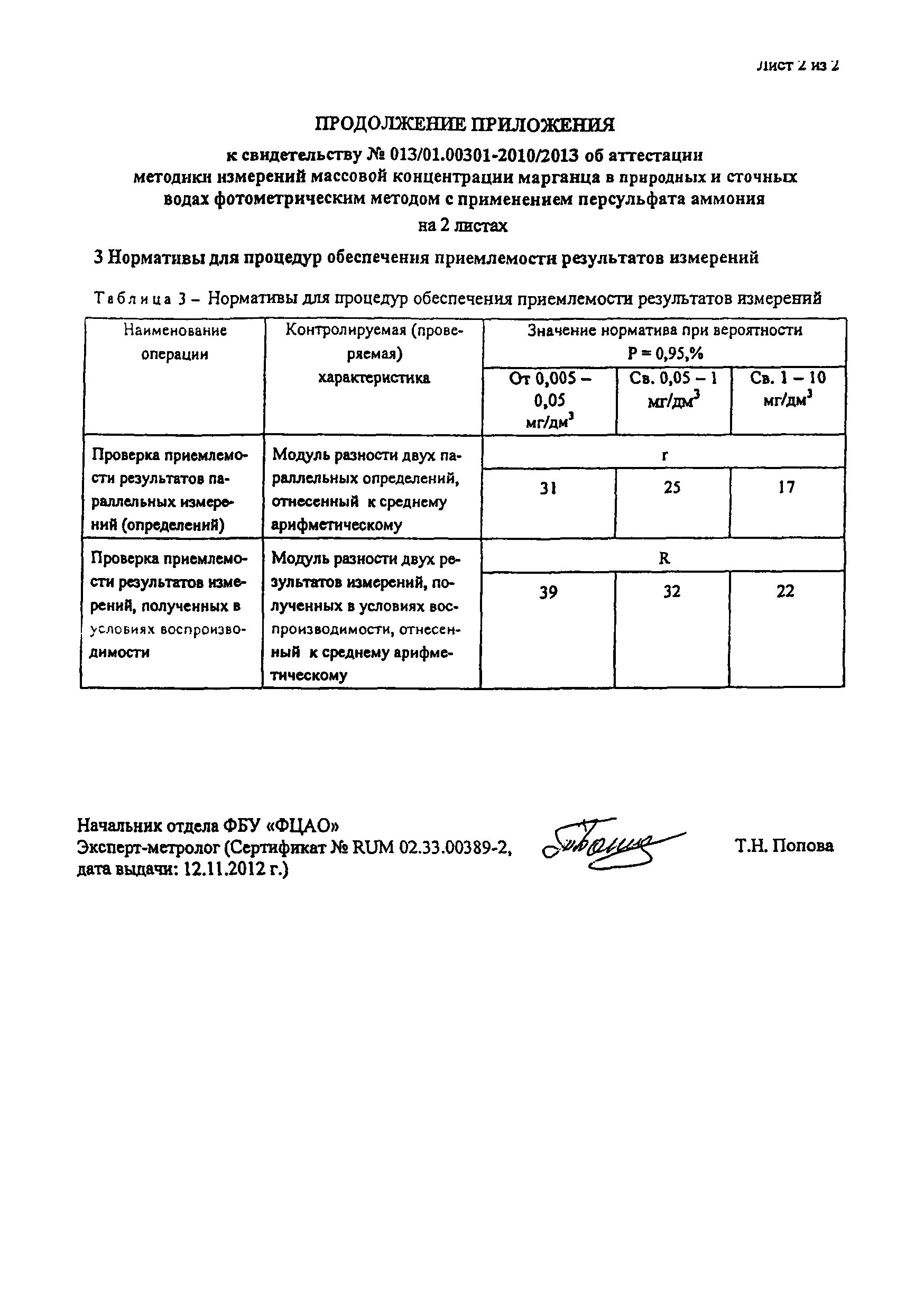 Методика выполнения измерений массовых концентраций марганца. Определение железа в сточных Водах фотометрическим методом. Определение содержания марганца в воде фотометрическим методом. Определение меди в воде фотометрическим методом ПНД Ф. Методика измерения массовой концентрации в воде