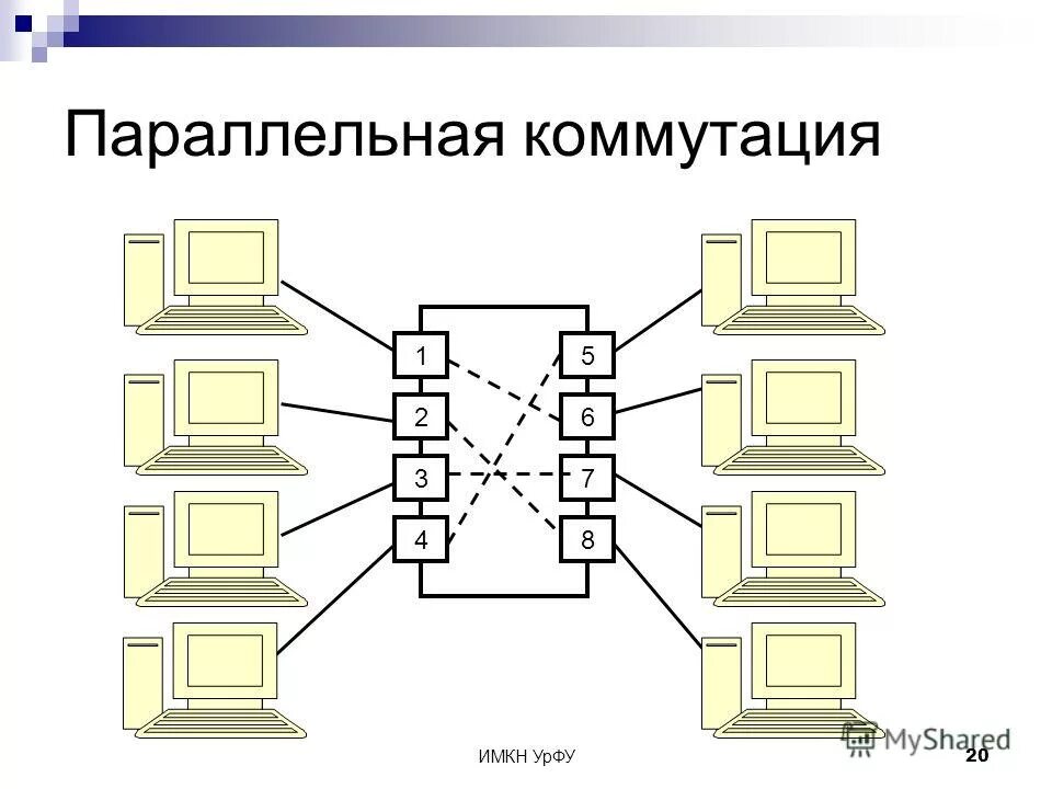 Параллельная работа с данными. Параллельная работа с данными