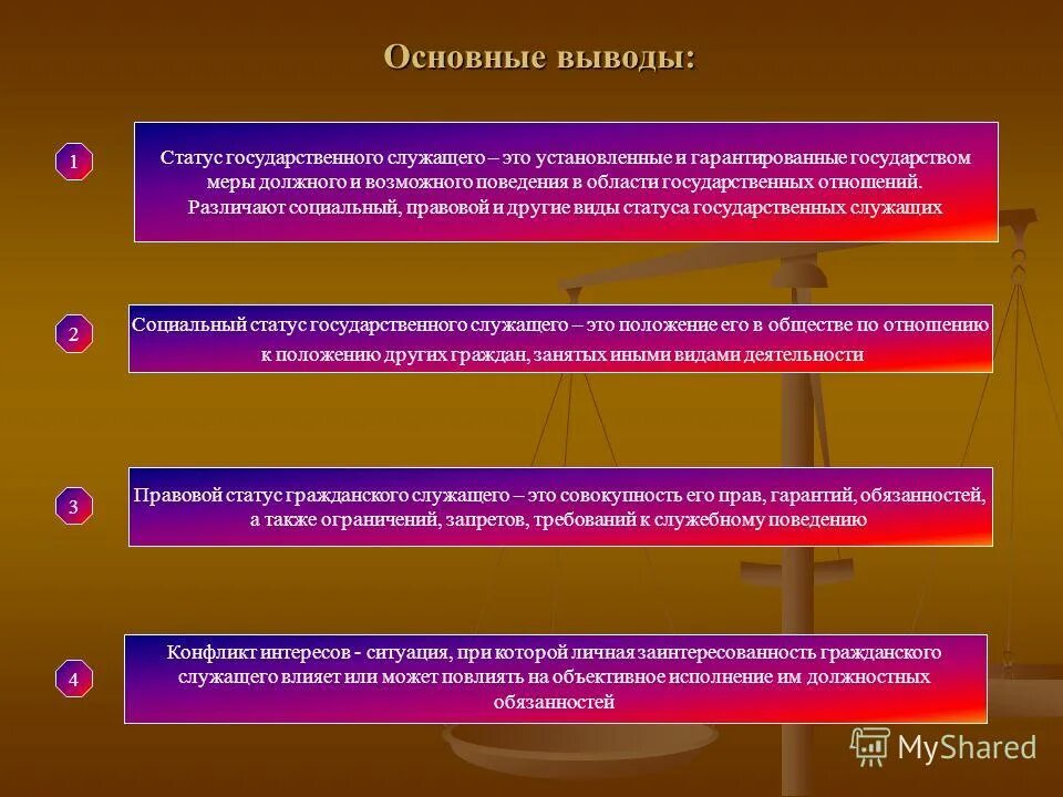 Не имеющих статуса государственного образования. Правовое положение государственного служащего. Статус государственного служащего.