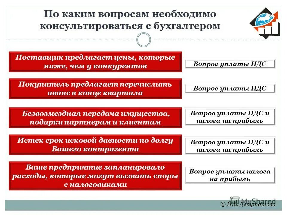 Ооо надо директор. Вопросы бухгалтеру. Вопросы для главного бухгалтера по управленческому учету. Какие вопросы можно задать бухгалтеру. Вопросы задаваемые аудиторами.