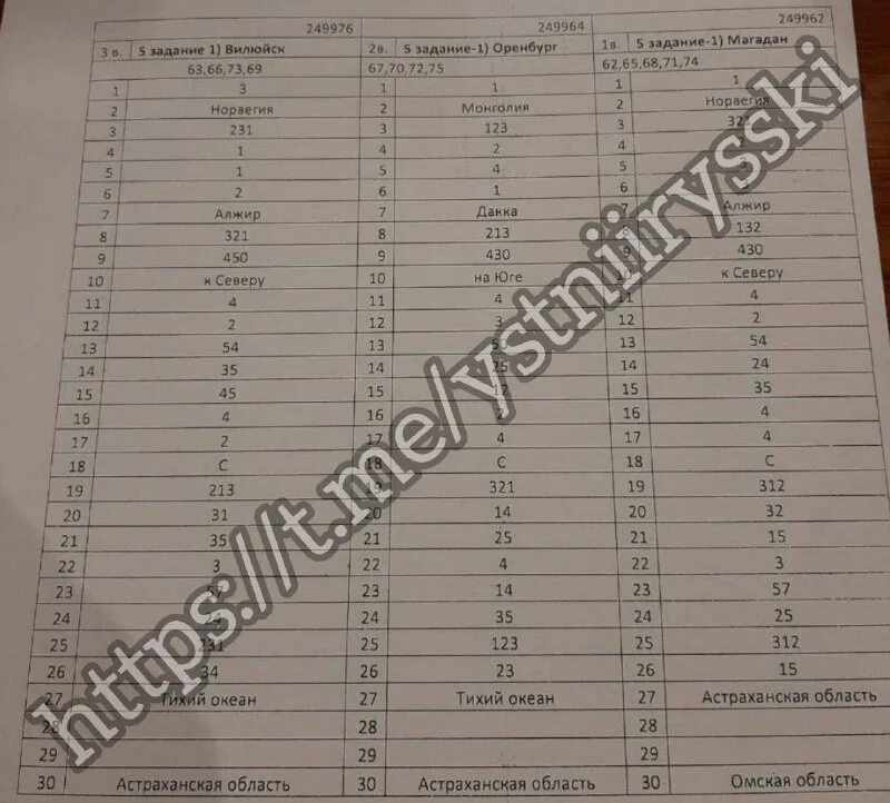 Ответы огэ английский 2023 50 регион. Ответы огэ биология. Ответы огэ 2023 64 регион. Ответы огэ 2021. Ответы огэ 2023 12 вариант.
