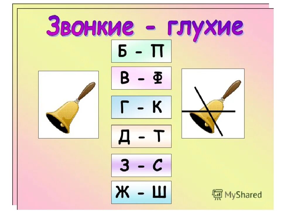 Г к б п звуки. Звуки и буквы т-д. Буквы б п в ф звонкие глухие. Б П глухой звонкий. Б П В Ф Г К У Д Т Ж Ш З С.