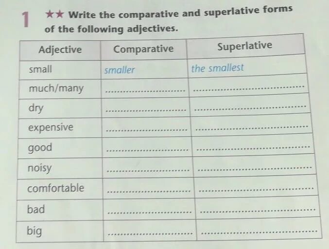 Comparative and Superlative forms of adjectives. Write the Comparatives and Superlatives. Write the Comparative and Superlative forms of the following adjectives. Write the Comparative and Superlative forms. Write the comparative of these adjectives