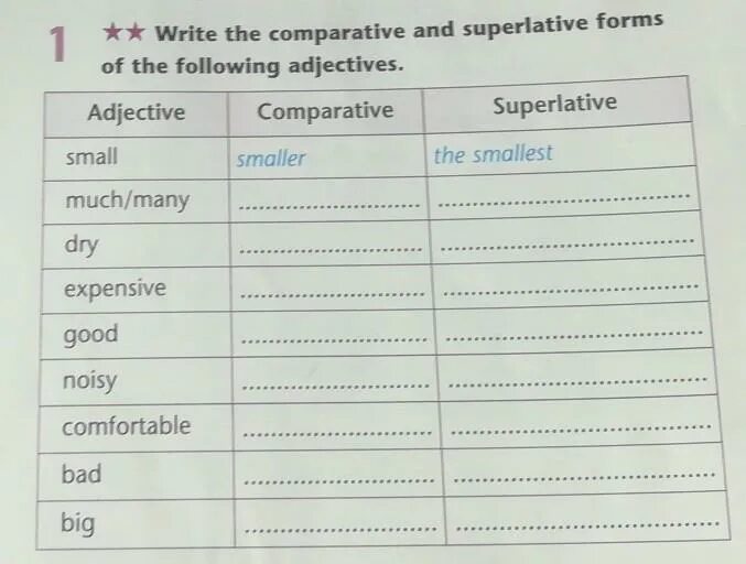 Write the correct form of adjective. Comparative and Superlative forms of adjectives. Write the Comparatives and Superlatives. Write the Comparative and Superlative forms of the following adjectives. Write the Comparative and Superlative forms.