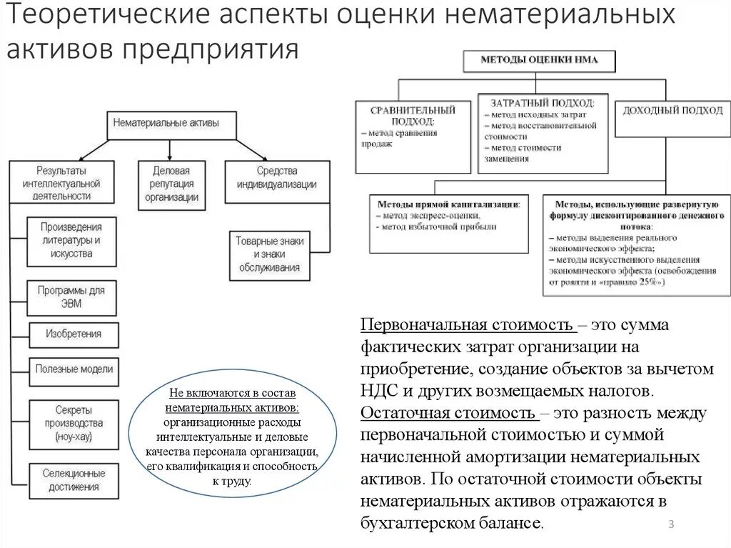 Оценка состояния активов. Учет нематериальных активов классификация. Нематериальные Активы и их роль в деятельности предприятия. Оценка нематериальных активов предприятия. Роль нематериальных активов в деятельности предприятия.