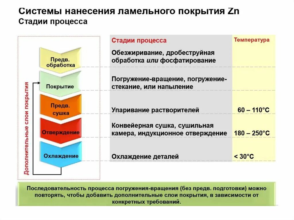 Краски строительные. Лакокрасочные материалы для дерева. Краска строительная фон. Синтетические лакокрасочные материалы. Какими должны быть лакокрасочные покрытия.