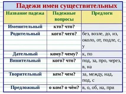 Падежи и вопросы к прилагательным