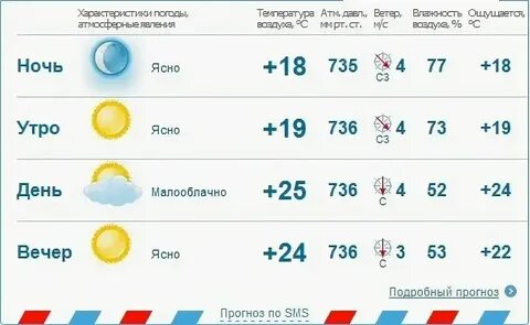 Погода в уфе в июне 2024 года