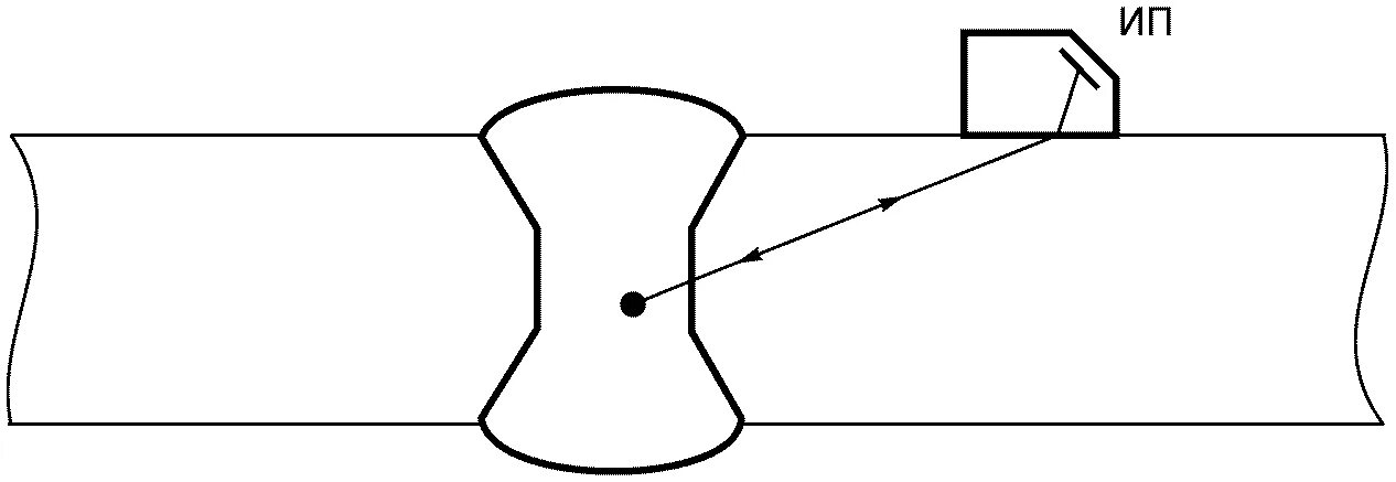 Гост 55724 2013 контроль неразрушающий соединения. Теневой метод ультразвукового контроля. Эхо-импульсный метод контроля. Схема ультразвукового контроля зеркально теневого. Схема ультразвукового контроля Эхо-импульсным методом.