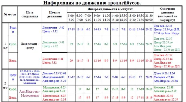 До скольки работают троллейбусы. Расписание троллейбусов Ижевск.