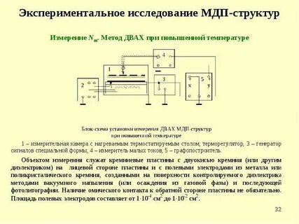 Экспериментальное исследование это