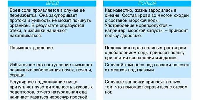 Проявляет соль соль проявляет
