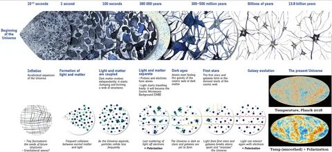 Symptom of the universe