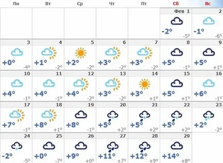 Прогноз погоды ялта январь