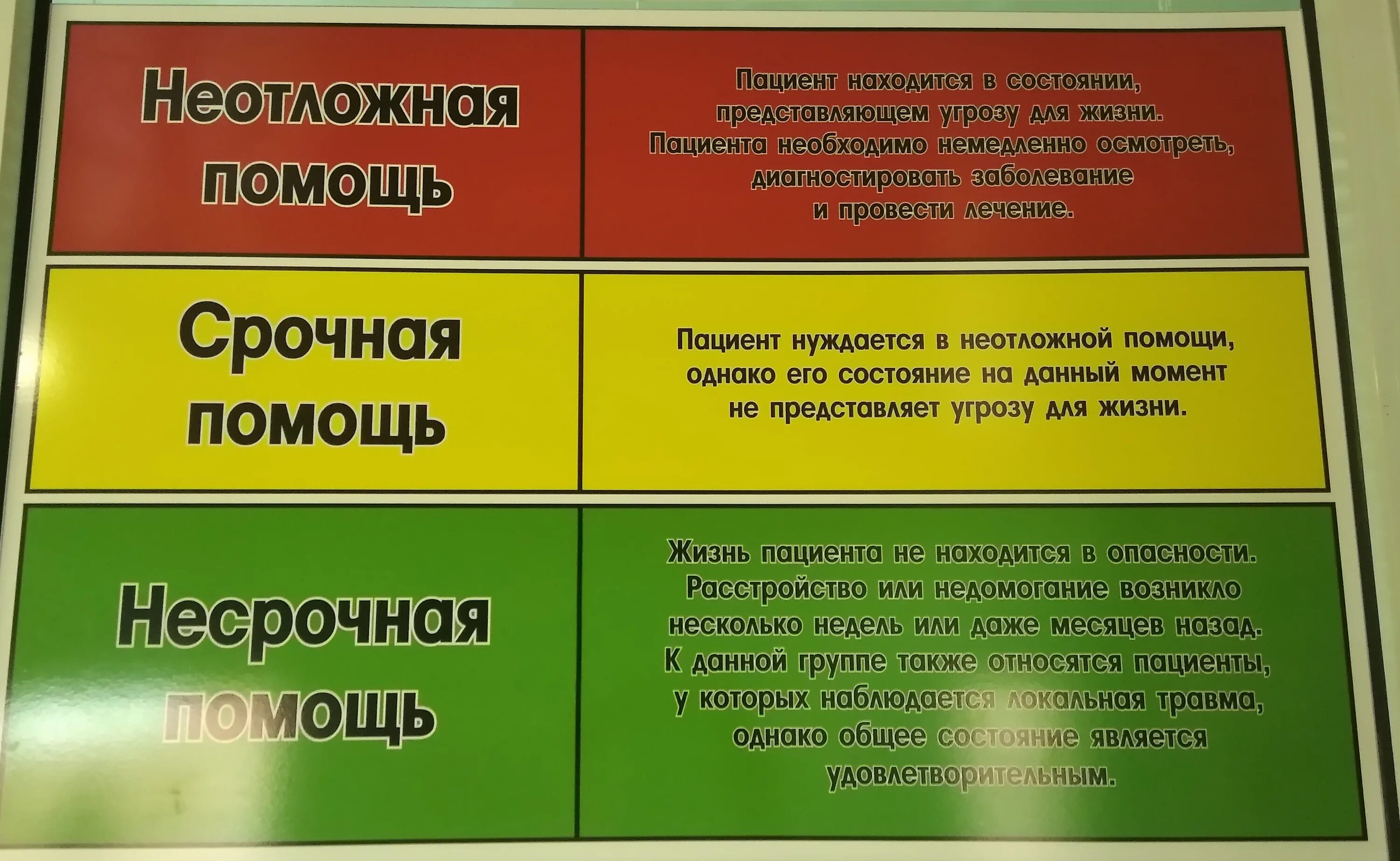 современная система медицинской сортировки или триаж в медицине. сортировка пациентов. медицинская сортировка триаж. система triage. сортировка пациентов.