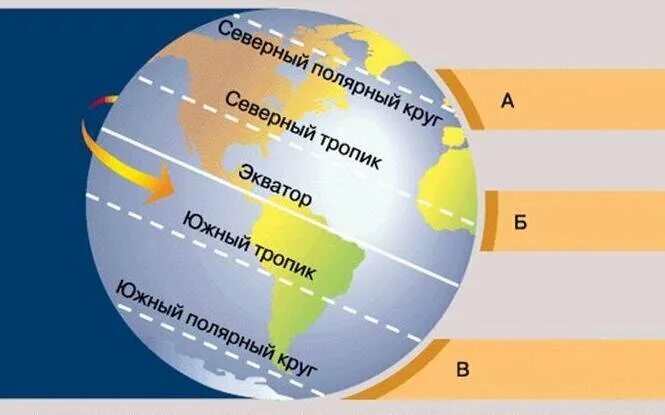 Внутренним источником обогрева планет является