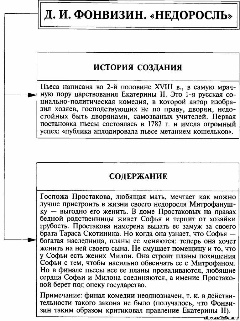 Исследование произведений егэ. Герои комедии Фонвизина Недоросль таблица. Фонвизин Недоросль таблица персонажей. Таблица герои комедии Недоросль. Герои произведения Недоросль Фонвизин таблица.